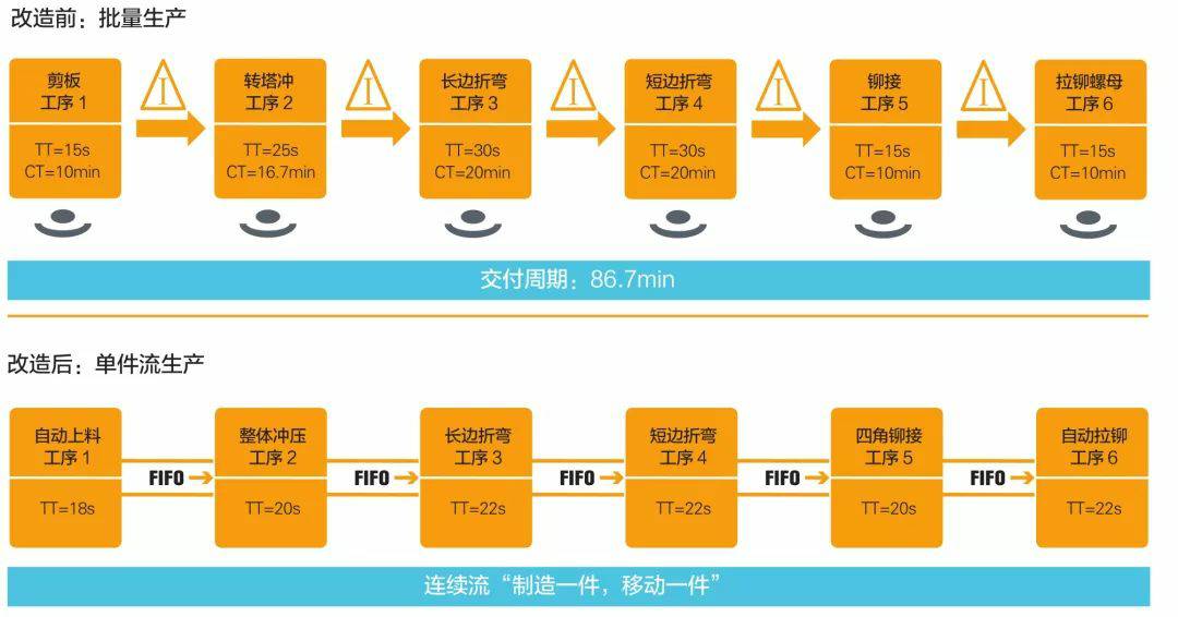 钣金加工产品在自动化及电梯行业中的应用 -南宁夏涛城市基础设施有限公司