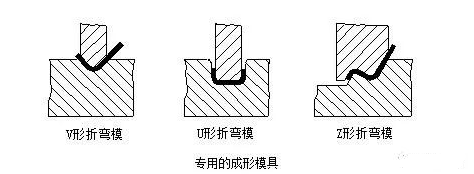 钣金加工中数控折弯加工零件范围及加工精度参数的详细解答-南宁夏涛城市基础设施有限公司