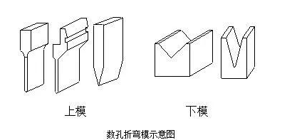 钣金加工中数控折弯加工零件范围及加工精度参数的详细解答-南宁夏涛城市基础设施有限公司