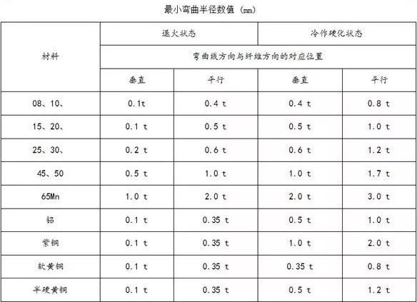 钣金加工中数控折弯加工零件范围及加工精度参数的详细解答-南宁夏涛城市基础设施有限公司