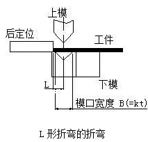 钣金加工中数控折弯加工零件范围及加工精度参数的详细解答-南宁夏涛城市基础设施有限公司