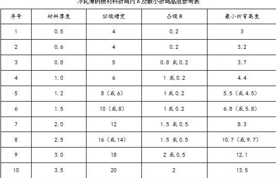 钣金加工中数控折弯加工零件范围及加工精度参数的详细解答-南宁夏涛城市基础设施有限公司