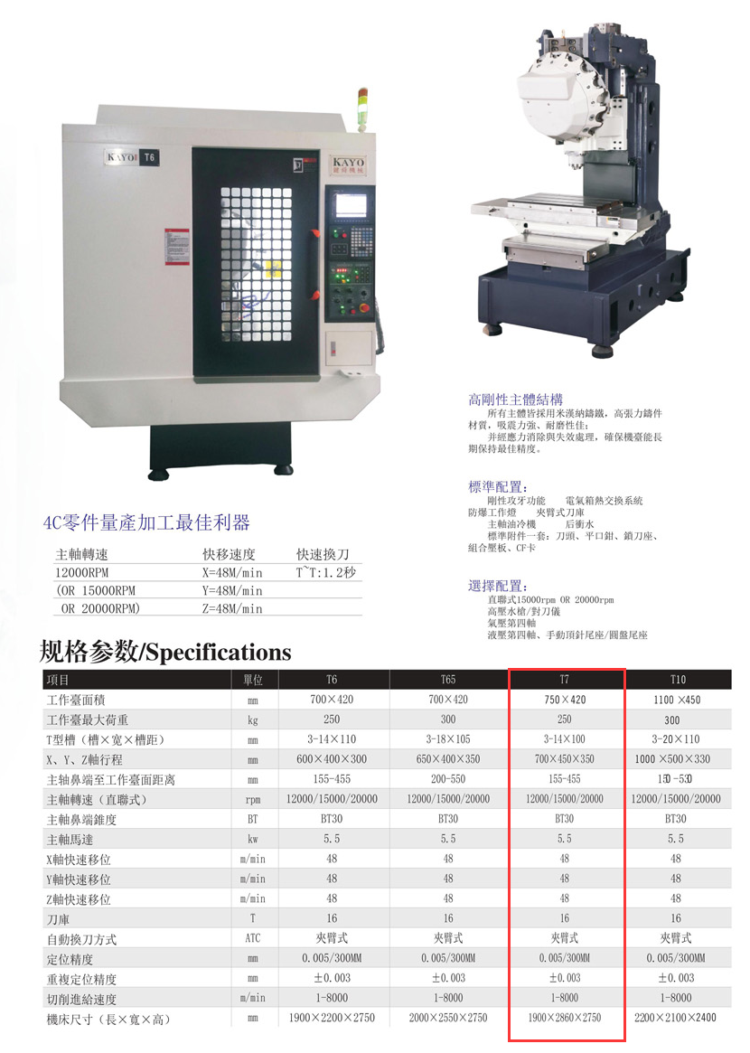 CNC-T7-南宁夏涛城市基础设施有限公司